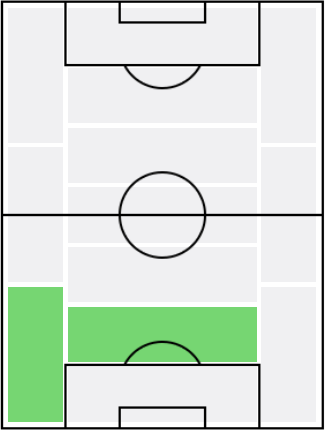 FPサミュエル・ユムティティ(1/14)の適正ポジション