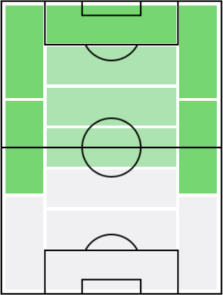 FPキリアン・ムバッペ(11/9)の適正ポジション