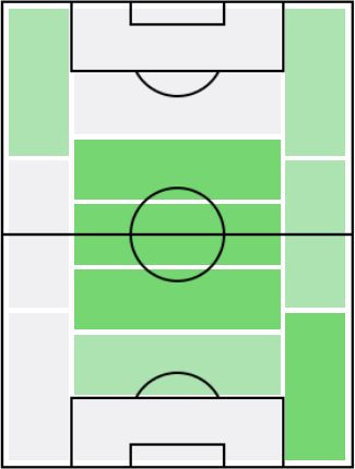 FPヨズア・キミッヒ(2/8)の適正ポジション