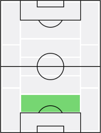 FPピケ(12/14)の適正ポジション