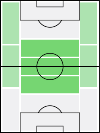 FPジョルジニオ・ワイナルドゥム(11/19)の適正ポジション