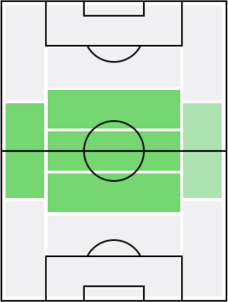 FPミラレム・ピャニッチ(11/16)の適正ポジション