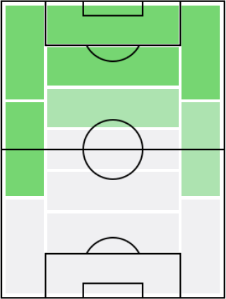 FPソン・フンミン(2/11)の適正ポジション