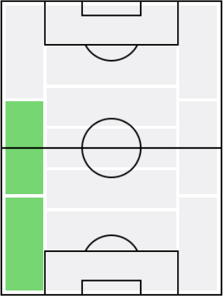 FPアンドリュー・ロバートソン(2/1)の適正ポジション