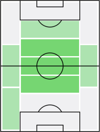 FPティアゴ・アルカンタラ(3/15)の適正ポジション