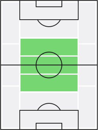 ラジャ・ナインゴランの適正ポジション