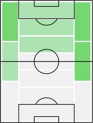 FPセルジュ・ニャブリ(12/7)の適正ポジション