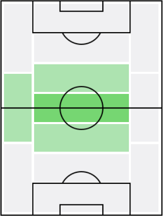 FPポール・ポグバ(12/10)の適正ポジション