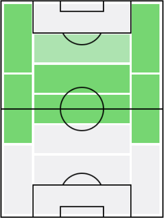 イスコの適正ポジション