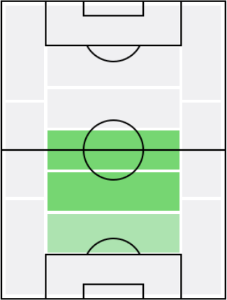FPロドリ(11/2)の適正ポジション