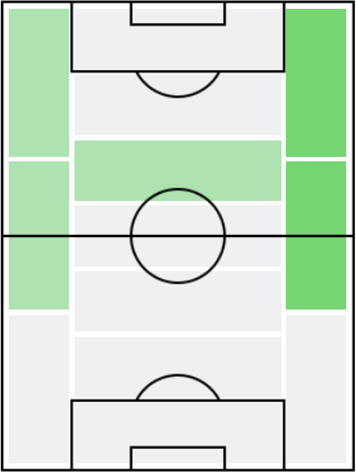 FPリヤド・マフレズ(12/3)の適正ポジション