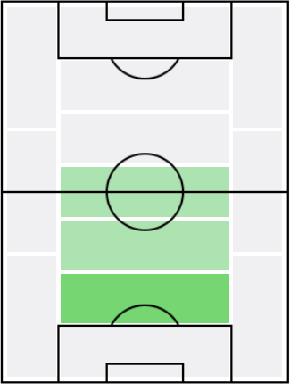 FPマタイス・デ・リフト(6/21)の適正ポジション
