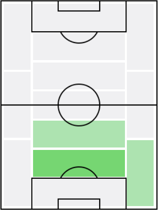 FPホセ・マリア・ヒメネス(11/16)の適正ポジション