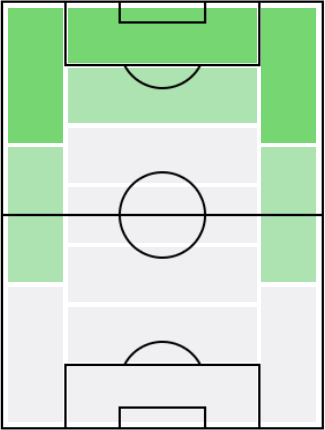 FPピエール・オーバメヤング(1/25)の適正ポジション