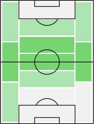 FPダニ・パレホ(12/14)の適正ポジション