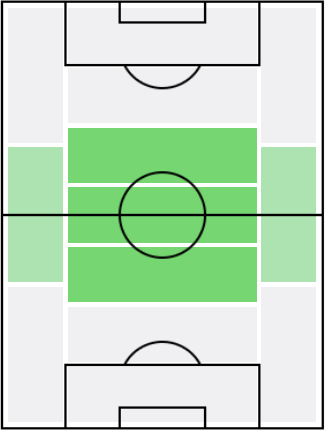 FPレオン・ゴレツカ(11/19)の適正ポジション