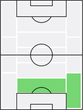 FPセルヒオ・ラモス(10/29)の適正ポジション