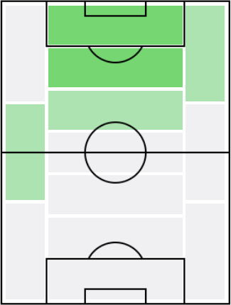 ウィサム・ベン・イェデルの適正ポジション