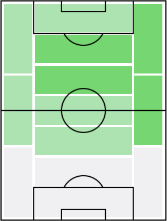 FPトーマス・ミュラー(3/18)の適正ポジション