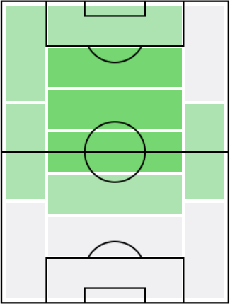 FPルイス・アルベルト(11/2)の適正ポジション