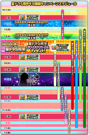星ドラ5周年記念キャンペーンスケジュール