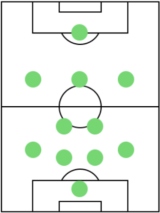 オフェンスフォーメーション