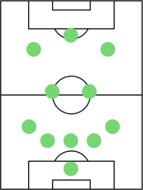 オフェンスフォーメーション