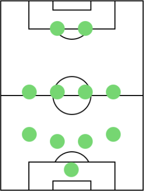 オフェンスフォーメーション