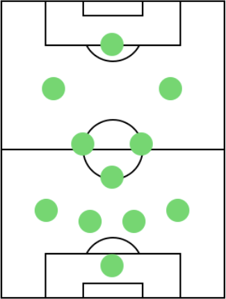 オフェンスフォーメーション