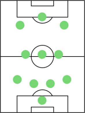 オフェンスフォーメーション