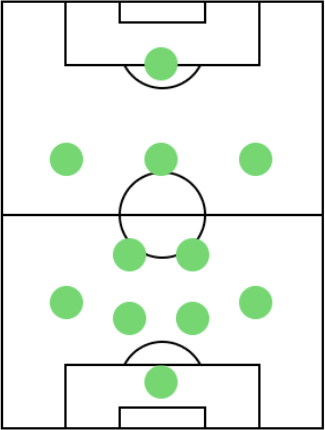 オフェンスフォーメーション