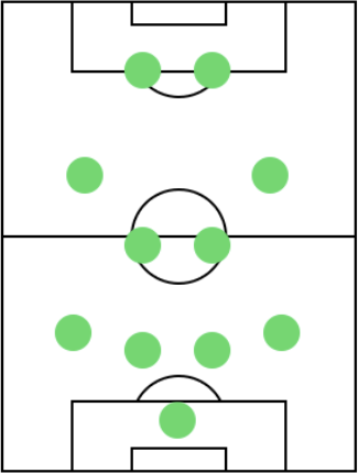 オフェンスフォーメーション