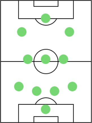 オフェンスフォーメーション