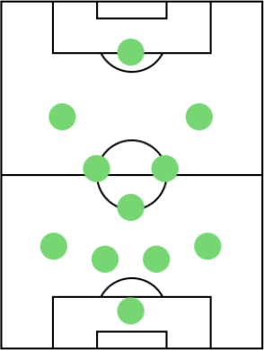 オフェンスフォーメーション