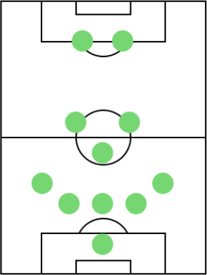 オフェンスフォーメーション