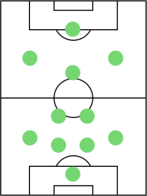 オフェンスフォーメーション