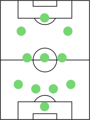 オフェンスフォーメーション