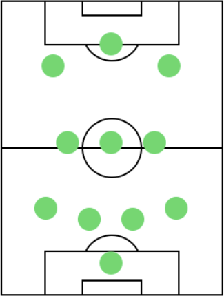 オフェンスフォーメーション