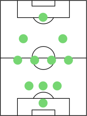 オフェンスフォーメーション