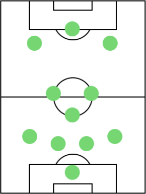 オフェンスフォーメーション