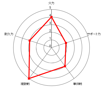 マジファイ ワクチンマンの評価とおすすめ装備カード ゲームエイト