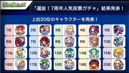 モンスト 7周年人気投票ガチャの当たりキャラ おすすめグループは ゲームエイト