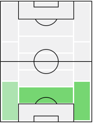 IMプジョル(2012/01/19)の適正ポジション
