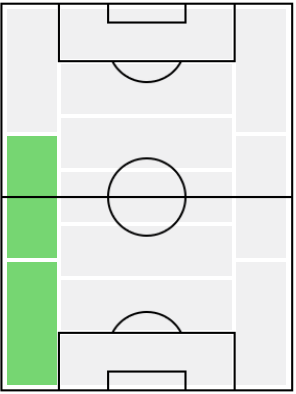 FPトンマーゾ・アウジェッロ(10/22)の適正ポジション