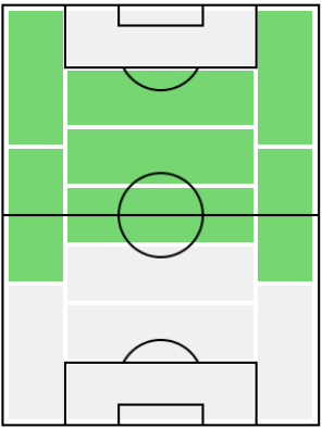 FPヘンリフ・ムヒタリャン(2/8)の適正ポジション