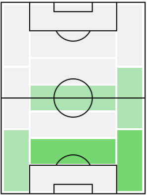 FPジェネ(10/22)の適正ポジション