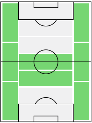 FPメイトランド・ナイルズ(10/26)の適正ポジション