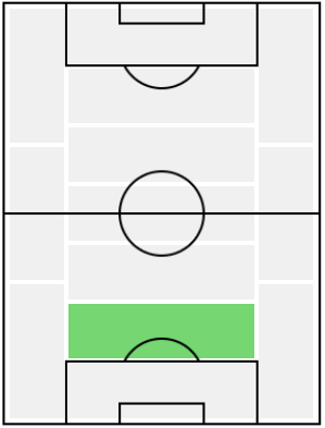 FPガブリエウ・マガリャンイス(10/26)の適正ポジション