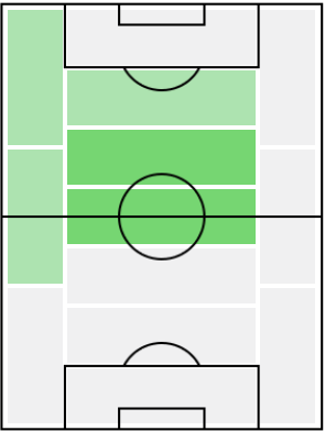 FPブルーノ・フェルナンデス(10/26)の適正ポジション