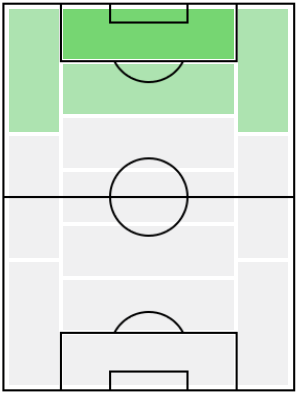 FPアレクサンドル・ラカゼット(10/26)の適正ポジション